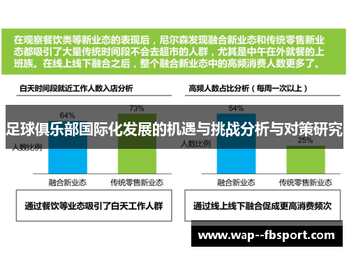 足球俱乐部国际化发展的机遇与挑战分析与对策研究