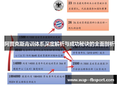 阿贾克斯青训体系深度解析与成功秘诀的全面剖析